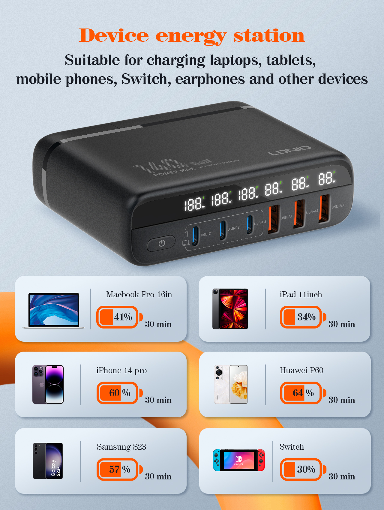140W GaN USB C Charger PD 100W - Laptop Accessories Uk recensione e prezzo